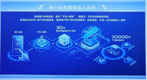 数字孪生智慧工厂助推北汽重卡高效投产