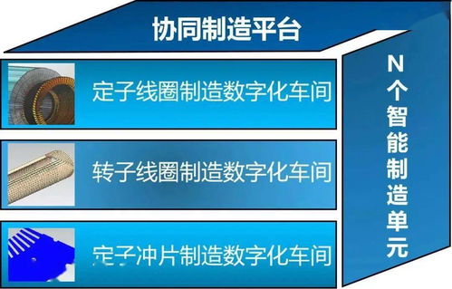 盘点十三五 智能制造数字化工厂建设与数字文化创意内容应用服务融合发展之路